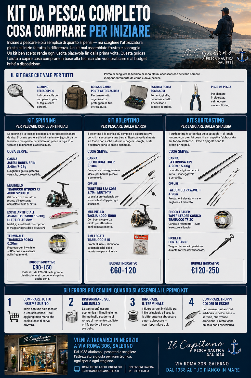 Kit da Pesca Completo: Cosa Comprare per Iniziare | Il Capitano