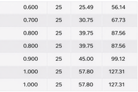 T-FORCE FLUOROCARBON SW MT.25/0,60